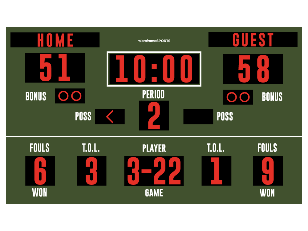 Basketball Scoreboard - 10x7 ft